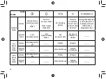 Preview for 20 page of Explore Scientific RPW3008-CM3000 Instruction Manual