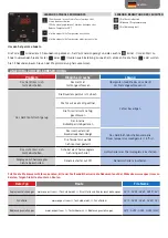 Preview for 17 page of EXPO Quadro Vino QV12 Original Instructions Manual