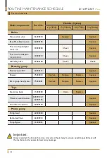 Preview for 8 page of Expobar Diamant Pro Technical Manual