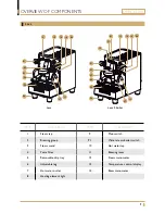 Preview for 9 page of Expobar Office series User Manual