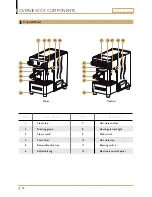 Preview for 10 page of Expobar Office series User Manual