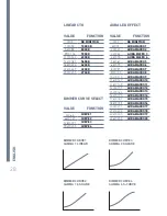 Preview for 28 page of Expolite CONTOURLED 2X4S User Manual