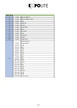 Preview for 17 page of Expolite LED Fesnel XAL User Manual