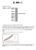 Предварительный просмотр 17 страницы Expolite LED Fresnel 2K HD User Manual