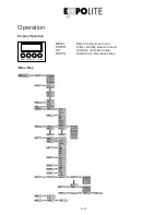 Preview for 31 page of Expolite led22311 User Manual