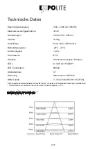 Preview for 5 page of Expolite led22550 User Manual