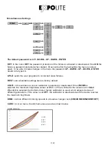 Preview for 32 page of Expolite led22550 User Manual