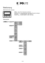 Preview for 8 page of Expolite LED22960 User Manual