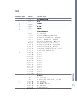 Preview for 15 page of Expolite LED25105 User Manual