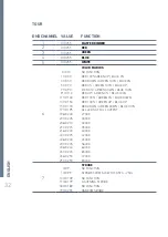 Preview for 32 page of Expolite LED25105 User Manual