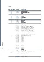 Preview for 34 page of Expolite LED25105 User Manual