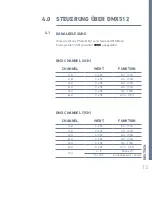 Preview for 13 page of Expolite LED51000 User Manual