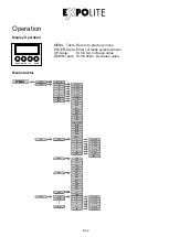 Preview for 22 page of Expolite led51100 User Manual