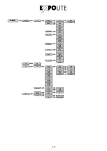 Предварительный просмотр 27 страницы Expolite ProPAR X3 COB User Manual