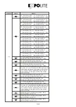 Предварительный просмотр 20 страницы Expolite Tour-Stick Neo 12 XAL User Manual