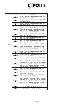 Предварительный просмотр 22 страницы Expolite Tour-Stick Neo 12 XAL User Manual