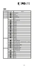 Предварительный просмотр 48 страницы Expolite Tour-Stick Neo 12 XAL User Manual