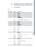 Preview for 13 page of Expolite TOURBEAM MC60WB User Manual