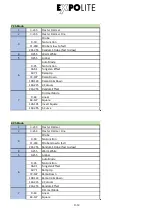 Preview for 12 page of Expolite TourBlinder 100 DTR User Manual