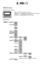 Preview for 8 page of Expolite TourLED 21 CM MKII User Manual