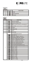 Preview for 14 page of Expolite TourLED 21 CM MKII User Manual