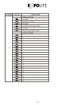 Preview for 15 page of Expolite TourLED 21 CM MKII User Manual