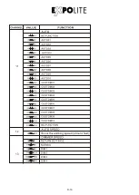 Preview for 16 page of Expolite TourLED 21 CM MKII User Manual