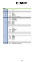 Preview for 14 page of Expolite TourROD RGB MK2 User Manual