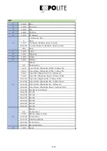 Предварительный просмотр 19 страницы Expolite TourSpot MC 60 User Manual