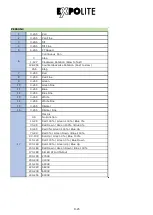 Предварительный просмотр 25 страницы Expolite TourSpot MC 60 User Manual