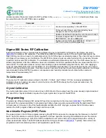 Preview for 11 page of Express Controls ZWP500 Quick Start Manual