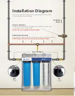 Preview for 6 page of Express Water Whole House System Installation Manual