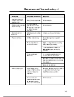 Preview for 14 page of Express Weld Inverter 251-ULTRA User Manual