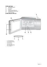 Предварительный просмотр 3 страницы Exquisit EMW20-DG-020 Manual