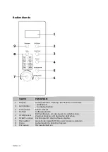 Предварительный просмотр 4 страницы Exquisit EMW20-DG-020 Manual