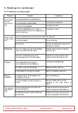 Preview for 20 page of Exquisit FKH62.3-1INOX Instruction Manual