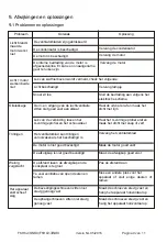 Preview for 21 page of Exquisit FKH62.3INOX Instruction Manual