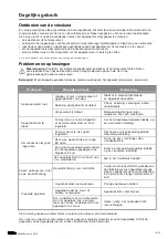 Preview for 16 page of Exquisit GS 112-4E A+ User Instruction