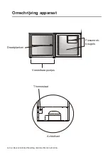 Предварительный просмотр 13 страницы Exquisit KB05-15A++SW User Instructions