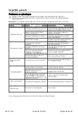 Предварительный просмотр 22 страницы Exquisit KS 117-4 A+ User Instruction