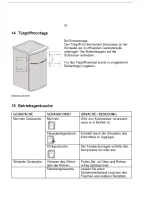 Предварительный просмотр 36 страницы Exquisit KS15-5A+ Instruction Manual