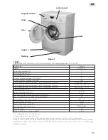 Предварительный просмотр 35 страницы Exquisit WA 6010 A+ Operation Manual