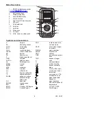 Preview for 8 page of Extech Instruments 381285 User Manual