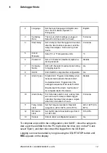 Preview for 16 page of Extech Instruments 42280A User Manual