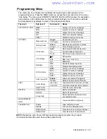 Preview for 4 page of Extech Instruments CG204 User Manual