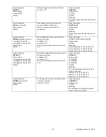 Preview for 21 page of Extech Instruments DCP60 User Manual