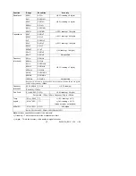 Preview for 16 page of Extech Instruments EX530 User Manual