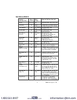 Preview for 9 page of Extech Instruments ExStik EC500 User Manual