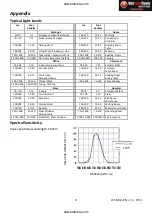 Предварительный просмотр 9 страницы Extech Instruments LT40 User Manual