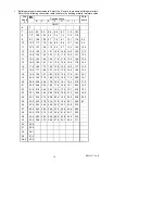 Preview for 14 page of Extech Instruments MO220 User Manual